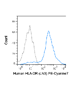 Tonbo Pe-Cyanine7 Anti-Human Hla-Dr (Ln3)