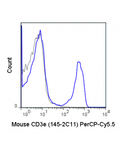Tonbo Percp-Cyanine5.5 Anti-Mouse Cd3e (145-2c11)