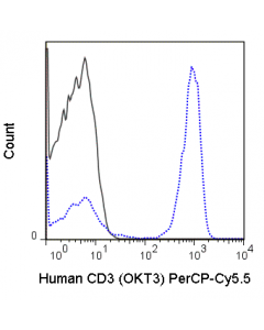 Tonbo Percp-Cyanine5.5 Anti-Human Cd3 (Okt3)