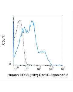 Tonbo Percp-Cyanine5.5 Anti-Human Cd38 (Hit2)