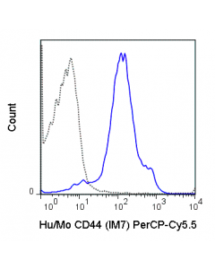 Tonbo Percp-Cyanine5.5 Anti-Human/Mouse Cd44 (Im7)