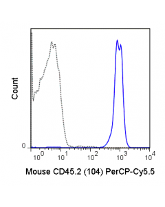 Tonbo Percp-Cyanine5.5 Anti-Mouse Cd45.2 (104)