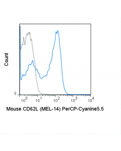 Tonbo Percp-Cyanine5.5 Anti-Mouse Cd62l (L-Selectin) (Mel-14)