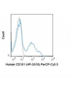Tonbo Percp-Cyanine5.5 Anti-Human Cd161 (Hp-3g10)