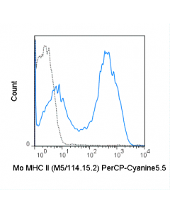 Tonbo Percp-Cyanine5.5 Anti-Mouse Mhc Class Ii (I-A/I-E) (M5/114.15.2)