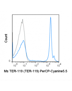 Tonbo Percp-Cyanine5.5 Anti-Mouse Ter-119 (Ter-119)