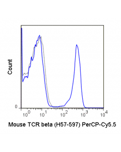 Tonbo Percp-Cyanine5.5 Anti-Mouse Tcr Beta (H57-597)