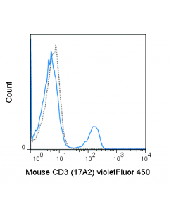 Tonbo Violetfluor 450 Anti-Mouse Cd3 (17a2)