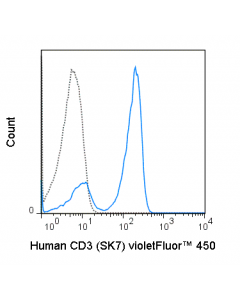 Tonbo Violetfluor 450 Anti-Human Cd3 (Sk7)