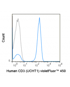 Tonbo Violetfluor 450 Anti-Human Cd3 (Ucht1)