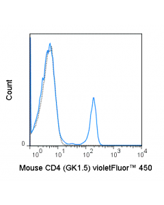 Tonbo Violetfluor 450 Anti-Mouse Cd4 (Gk1.5)