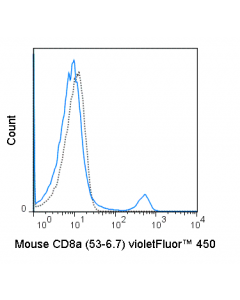 Tonbo Violetfluor 450 Anti-Mouse Cd8a (53-6.7)