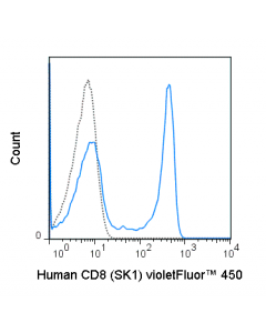 Tonbo Violetfluor 450 Anti-Human Cd8 (Sk1)