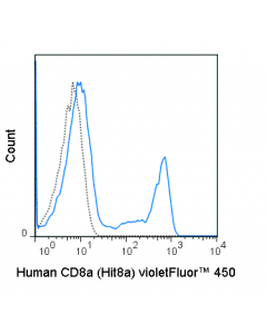 Tonbo Violetfluor 450 Anti-Human Cd8a (Hit8a)