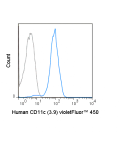 Tonbo Violetfluor 450 Anti-Human Cd11c (3.9)