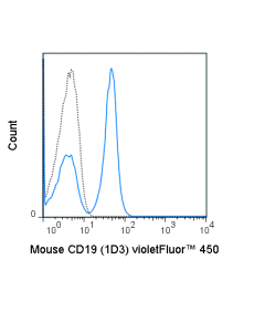 Tonbo Violetfluor 450 Anti-Mouse Cd19 (1d3)