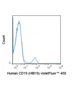 Tonbo Violetfluor 450 Anti-Human Cd19 (Hib19)