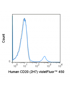Tonbo Violetfluor 450 Anti-Human Cd20 (2h7)