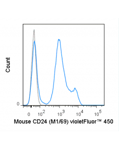 Tonbo Violetfluor??????? 450 Anti-Mouse Cd24 (M1/69)