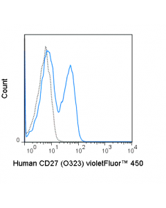 Tonbo Violetfluor 450 Anti-Human Cd27 (O323)
