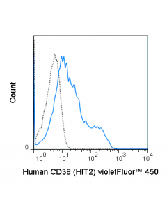 Tonbo Violetfluor 450 Anti-Human Cd38 (Hit2)