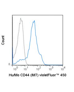 Tonbo Violetfluor 450 Anti-Human/Mouse Cd44 (Im7)