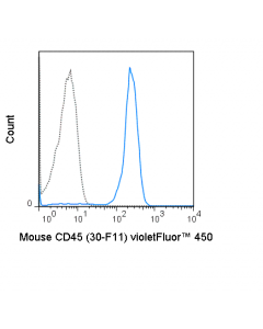 Tonbo Violetfluor 450 Anti-Mouse Cd45 (30-F11)