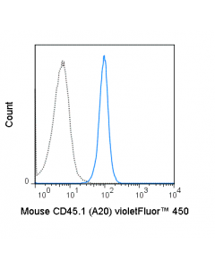 Tonbo Violetfluor 450 Anti-Mouse Cd45.1 (A20)