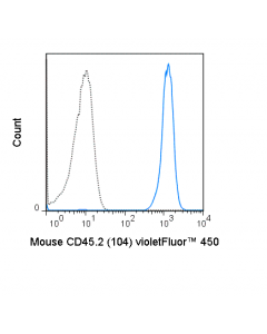 Tonbo Violetfluor 450 Anti-Mouse Cd45.2 (104)