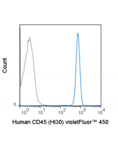 Tonbo Violetfluor 450 Anti-Human Cd45 (Hi30)