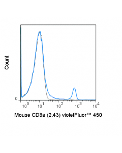 Tonbo Violetfluor 450 Anti-Mouse Cd8a (2.43)
