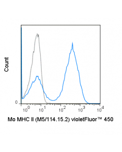Tonbo Violetfluor 450 Anti-Mouse Mhc Class Ii (I-A/I-E) (M5/114.15.2)