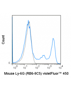 Tonbo Violetfluor 450 Anti-Mouse Ly-6g (Gr-1) (Rb6-8c5)