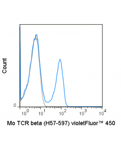 Tonbo Violetfluor 450 Anti-Mouse Tcr Beta (H57-597)