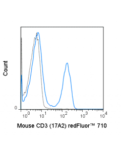 Tonbo Redfluor 710 Anti-Mouse Cd3 (17a2)