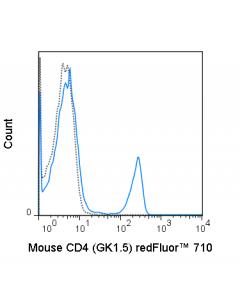 Tonbo Redfluor 710 Anti-Mouse Cd4 (Gk1.5)