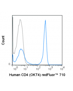 Tonbo Redfluor 710 Anti-Human Cd4 (Okt4)