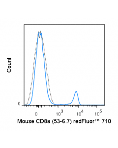 Tonbo Redfluor 710 Anti-Mouse Cd8a (53-6.7)