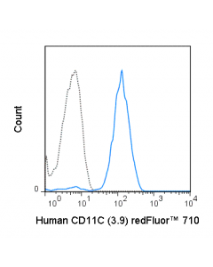Tonbo Redfluor 710 Anti-Human Cd11c (3.9)