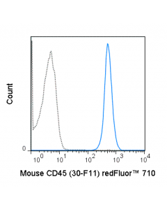 Tonbo Redfluor 710 Anti-Mouse Cd45 (30-F11)