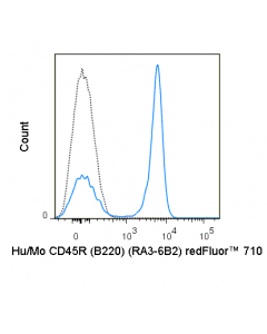 Tonbo Redfluor 710 Anti-Human/Mouse Cd45r (B220) (Ra3-6b2)