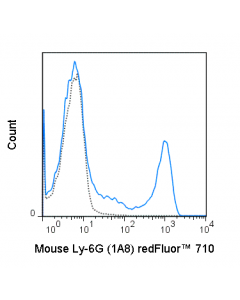 Tonbo Redfluor 710 Anti-Mouse Ly-6g (1a8)
